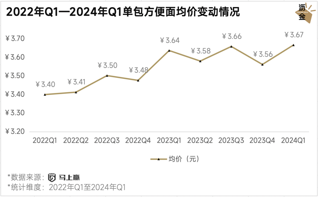 动态封面