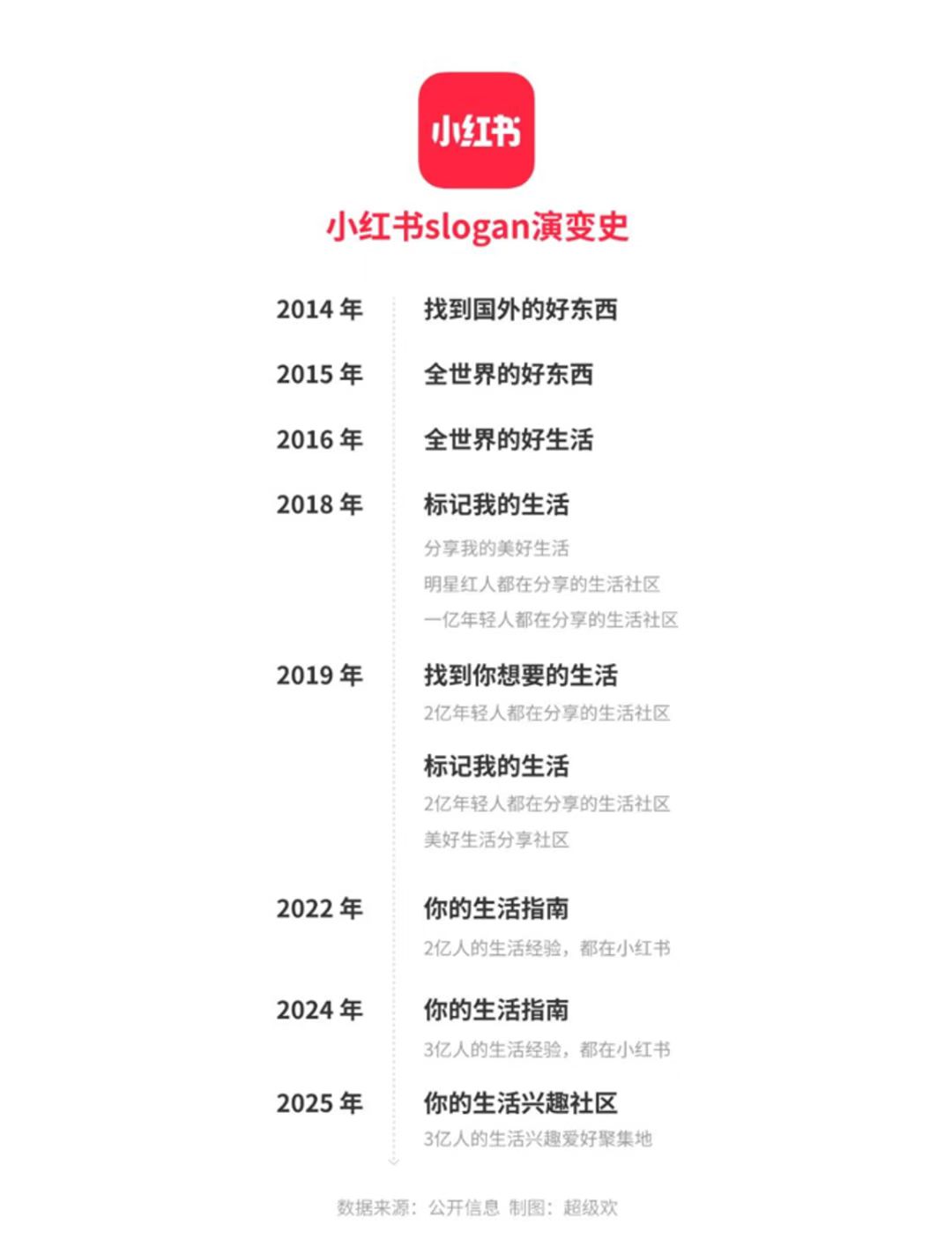 动态封面