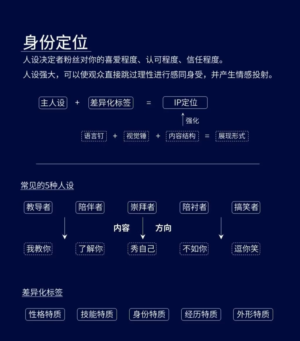 动态封面